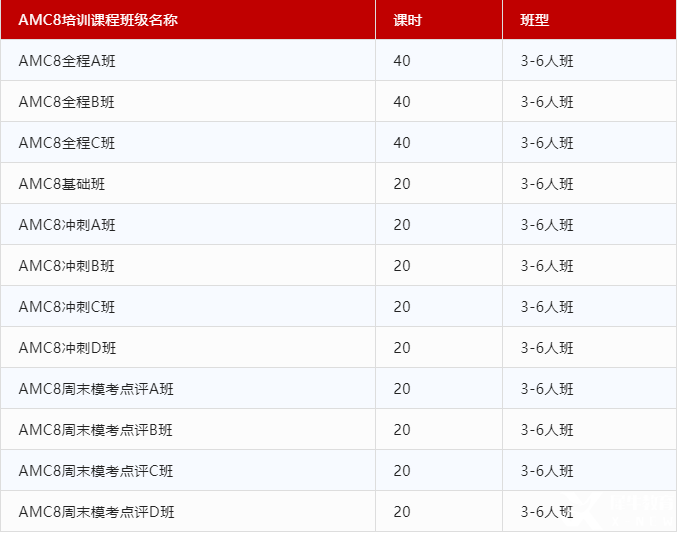 AMC8競賽是什么？AMC8競賽知識點解析,一鍵get!