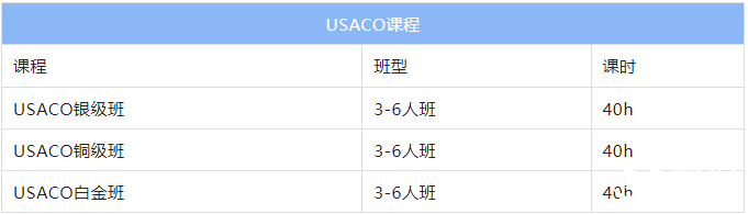 USACO是什么比賽？USACO在國內(nèi)的含金量分析