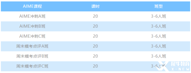 AMC競(jìng)賽分?jǐn)?shù)線預(yù)測(cè)，分?jǐn)?shù)線公布后四條路徑為你規(guī)劃競(jìng)賽坦途!