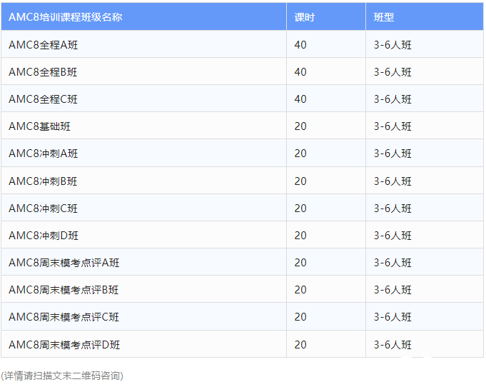 AMC10考試要求是什么?附六大考試注意事項!