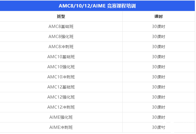 AMC12競賽培訓輔導班哪個好，上海輔導班推薦!