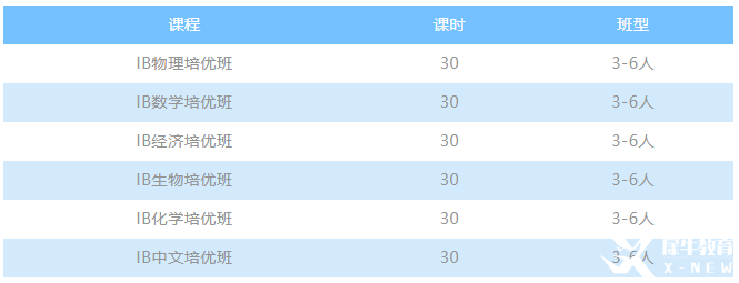 IB課程SL的7分率一定比HL高？并不是你想的那樣！