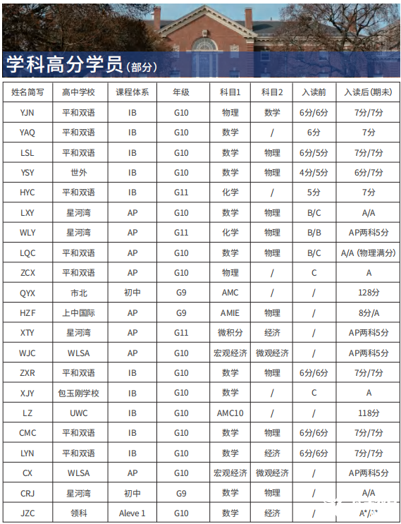 IB課程輔導(dǎo)機(jī)構(gòu)推薦哪家?機(jī)構(gòu)詳情介紹！