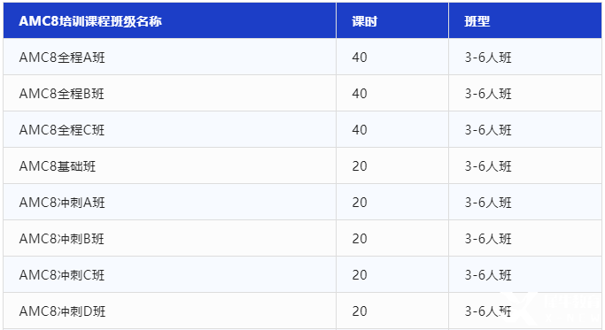 AMC8競(jìng)賽考試內(nèi)容有哪些？犀牛教育AMC競(jìng)賽沖刺班報(bào)名