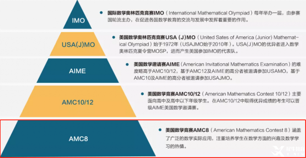 AMC競賽獎項設(shè)置！AMC8/10/12都有哪些獎項？