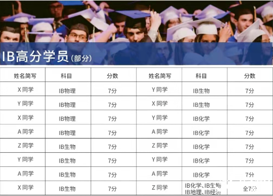 IB國際課程適合哪類阩?犀牛IB課程輔導(dǎo)班