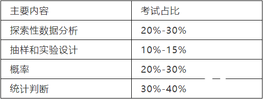 AP統(tǒng)計學(xué)同步輔導(dǎo)課程，如何學(xué)好AP統(tǒng)計學(xué)?