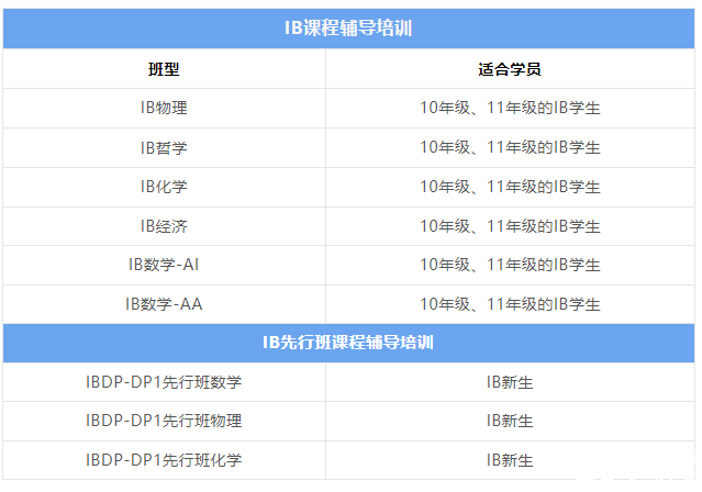 IB課程輔導機構推薦，哪家機構更靠譜？