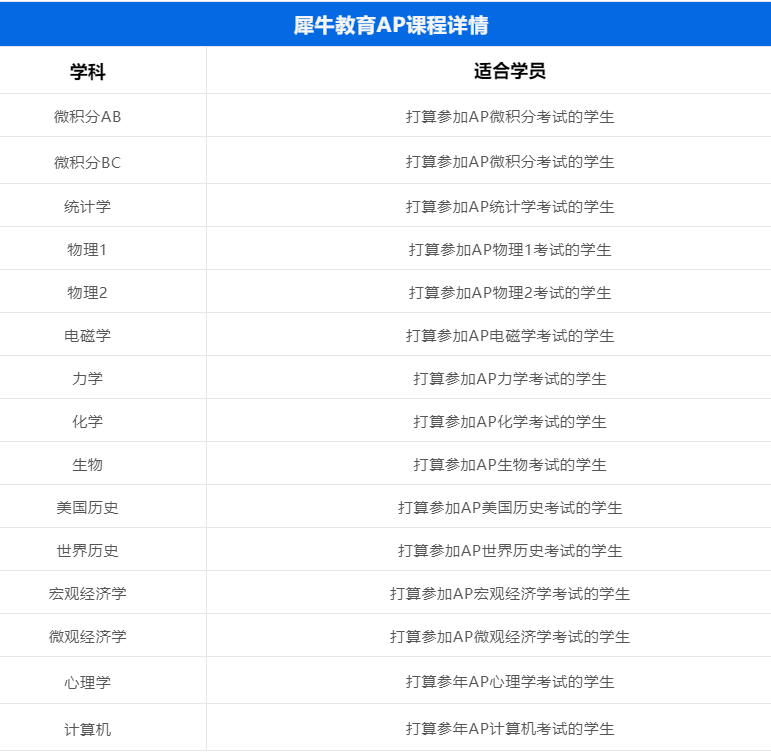 　　有需要AP課程輔導的同學，可以在線咨詢咨詢：yy13244105916 (備注官網(wǎng))