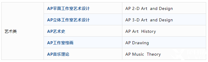 AP課程是什么？AP考試體系介紹！