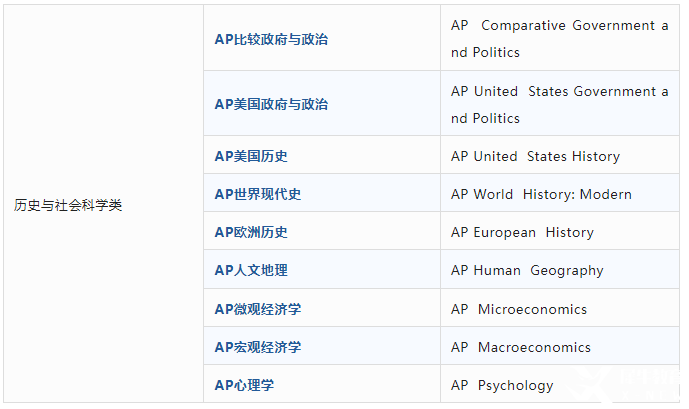 AP課程是什么？AP考試體系介紹！