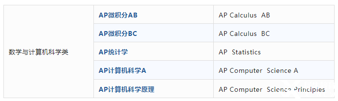 AP課程是什么？AP考試體系介紹！