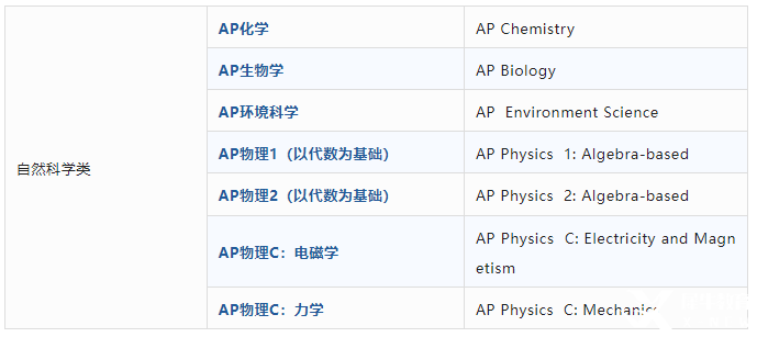 AP課程是什么？AP考試體系介紹！