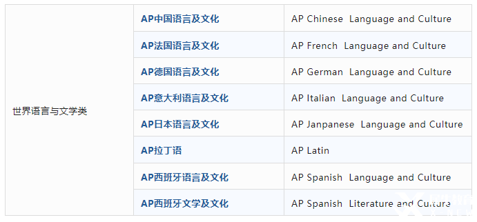 AP課程是什么？AP考試體系介紹！