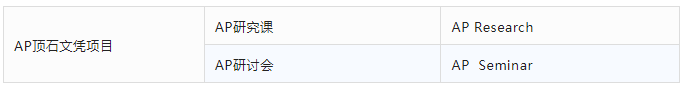 AP課程是什么？AP考試體系介紹！