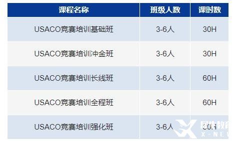 USACO計(jì)算機(jī)競(jìng)賽詳解，計(jì)算機(jī)業(yè)四大神校申請(qǐng)必備