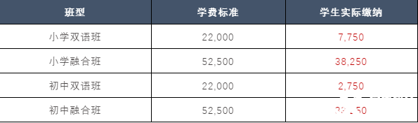 內(nèi)推：燎原雙語2023春季小初插班申請(qǐng)啟動(dòng)