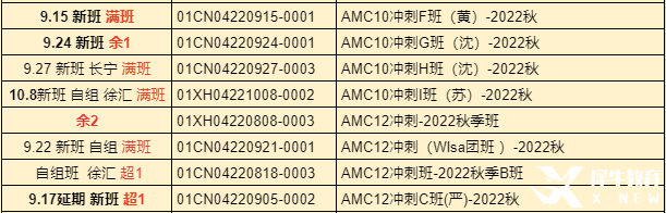 AMC10培訓(xùn)課程哪家好?上海AMC課程班介紹！