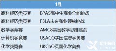 2023年國際競賽時間表出爐！這些競賽值得一試！