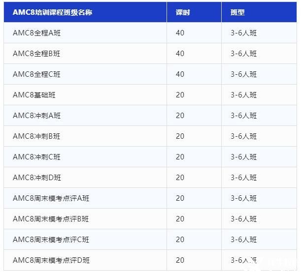 AMC8競賽沖刺培訓(xùn)，犀牛教育專業(yè)競賽輔導(dǎo)助你一臂之力!