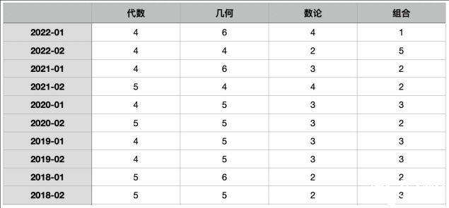 AIME競(jìng)賽難度怎樣？競(jìng)賽前期需要做什么準(zhǔn)備？