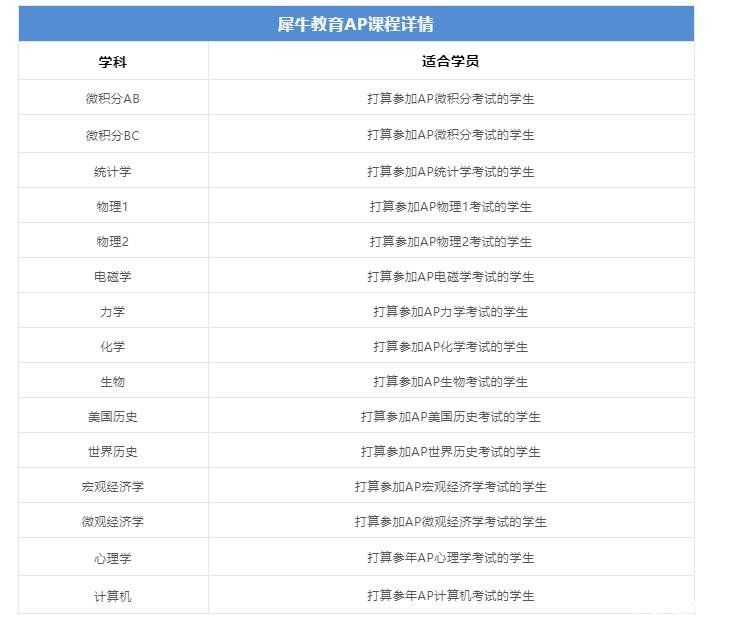 AP物理1學(xué)習(xí)計(jì)劃及備考誤區(qū)分享！AP物理1同步輔導(dǎo)課程報(bào)名中！