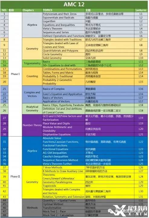 AMC12考什么?考試具體內(nèi)容介紹！