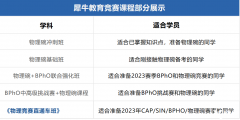 盤點(diǎn)2023年高含金量國際物理競賽，附犀牛物理競賽寒假培訓(xùn)班詳細(xì)介紹~