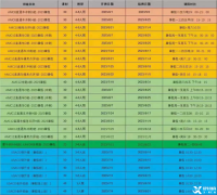 2023AMC10競賽如何規(guī)劃？上海的AMC10競賽輔導機構(gòu)嗎？