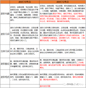 10年級學生選擇AMC10還是AMC12？AMC競賽難度大嗎？