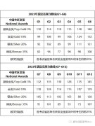 2023年袋鼠競賽分?jǐn)?shù)線是多少？查分方法及提分方案！