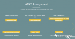 2023AMC競(jìng)賽考試時(shí)間是什么時(shí)候？北京有AMC競(jìng)賽輔導(dǎo)機(jī)構(gòu)嗎?