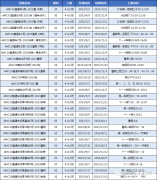 AMC12和AMC10競賽知識點對比！如何選擇適合自己的數(shù)學(xué)競賽呢？