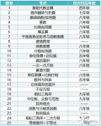 2023年AMC8競賽難度解析!上海有AMC8競賽培訓班嗎？