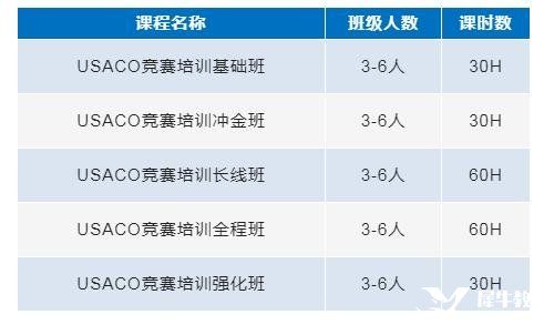 USACO計(jì)算機(jī)競(jìng)賽輔導(dǎo)培訓(xùn)，專業(yè)USACO競(jìng)賽老師助力金獎(jiǎng)沖刺！