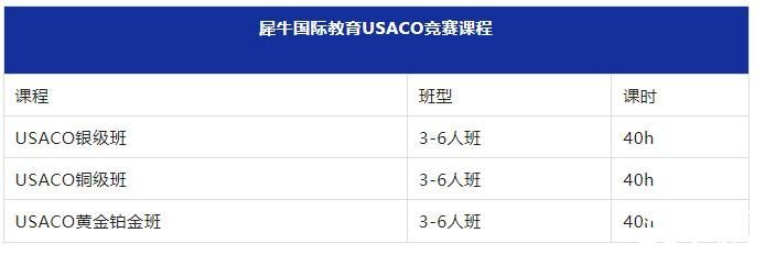 USACO競賽第二場月賽即將開啟，犀牛教育USACO競賽沖金班報名中！