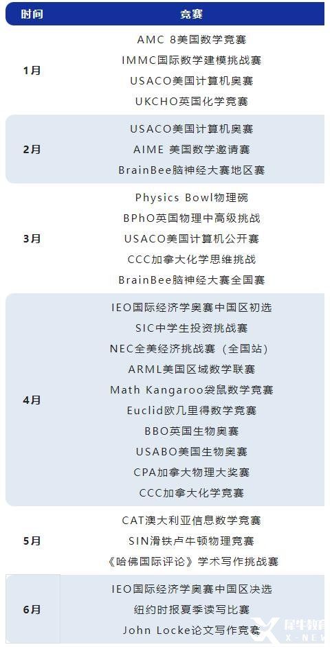 2023年上半年高質(zhì)量國際競賽匯總，建議收藏！