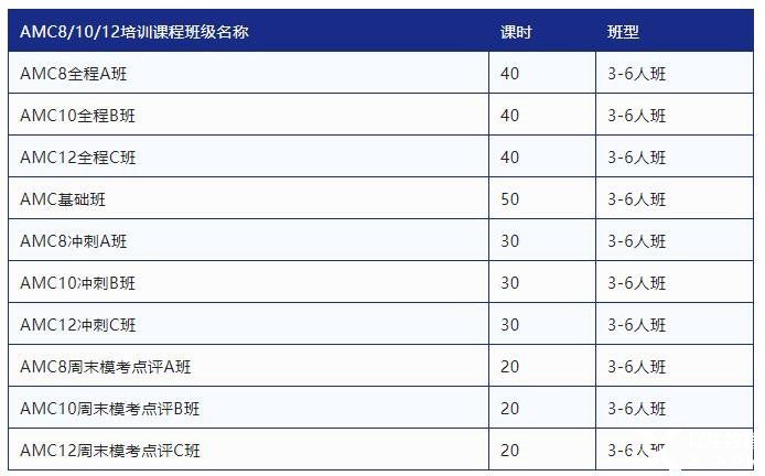 2023年AMC10競(jìng)賽輔導(dǎo)班報(bào)名中！專業(yè)師資助力AMC10前1%！