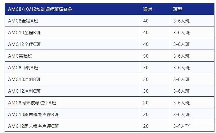 AMC10什么時間開始準(zhǔn)備？AMC10競賽考察知識點有哪些？