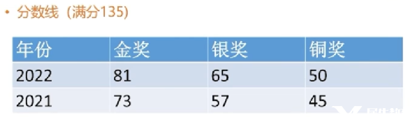 IMC/JMC數(shù)學(xué)競(jìng)賽輔導(dǎo)哪里有？英國(guó)UKMT系列數(shù)學(xué)競(jìng)賽不容錯(cuò)過(guò)！