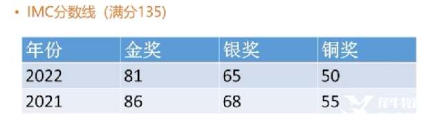 IMC/JMC數(shù)學(xué)競(jìng)賽輔導(dǎo)哪里有？英國(guó)UKMT系列數(shù)學(xué)競(jìng)賽不容錯(cuò)過(guò)！