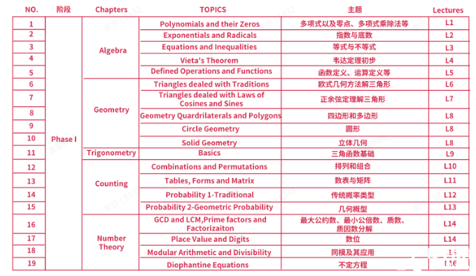 AMC10培訓(xùn)課程介紹，上海犀牛AMC10寒假班已開啟，春季班預(yù)報中~