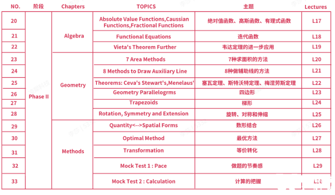 AMC10培訓(xùn)課程介紹，上海犀牛AMC10寒假班已開啟，春季班預(yù)報中~