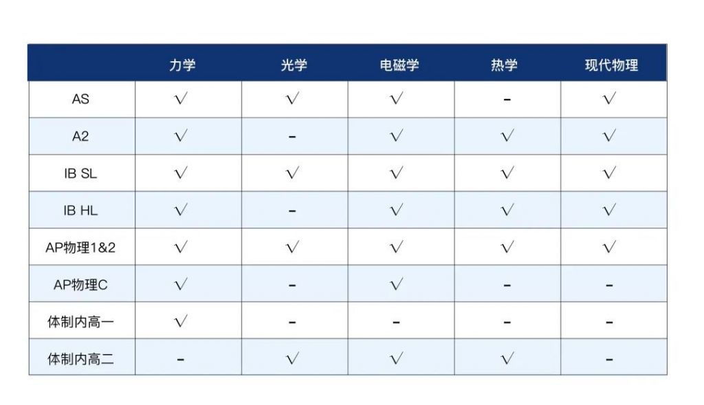 2023年物理碗競賽已開啟！考試信息/知識點總結(jié)/輔導課程助力金獎沖刺！