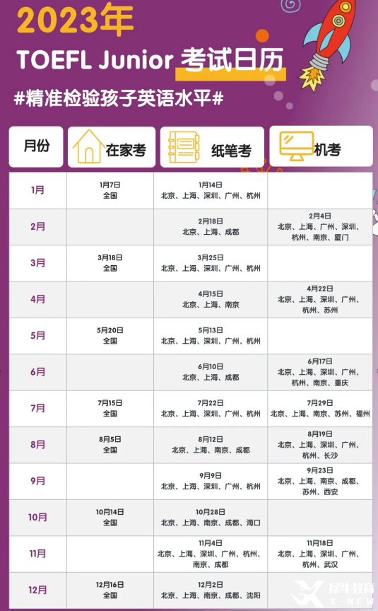 TOEFL Junior小托?？荚嚂r間2023及考試報名方式匯總！