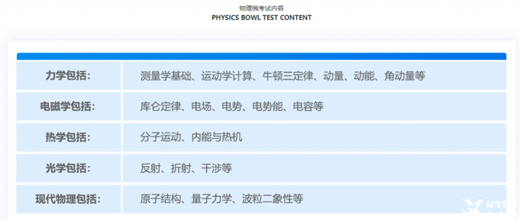 物理碗歷年真題+知識(shí)點(diǎn)匯總+公式定理，物理碗競(jìng)賽沖分必備！