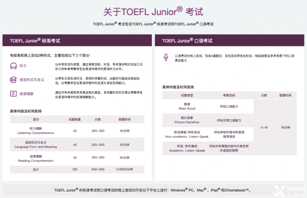 小托福是什么？小托福和托福有什么不同？