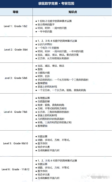 什么是袋鼠競(jìng)賽？袋鼠考察知識(shí)點(diǎn)有哪些？