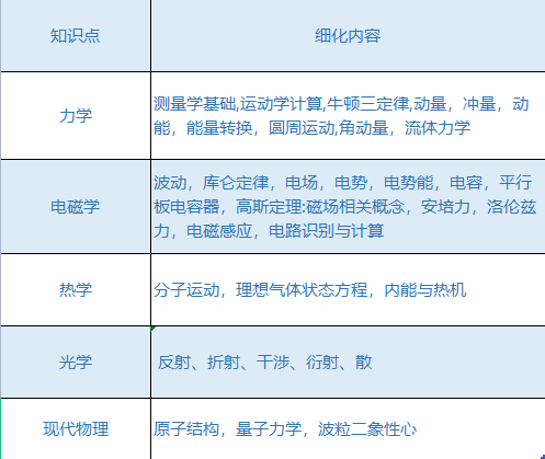 2022年物理碗競賽真題解析!物理碗競賽核心知識匯總PDF免費領(lǐng)取中!