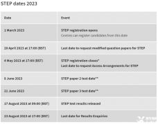 2023年劍橋STEP考試時(shí)間安排，STEP培訓(xùn)輔導(dǎo)課程推薦